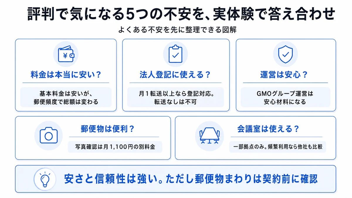 GMOオフィスサポートの評判で気になる5つの不安と、実体験での答え合わせをまとめた図解