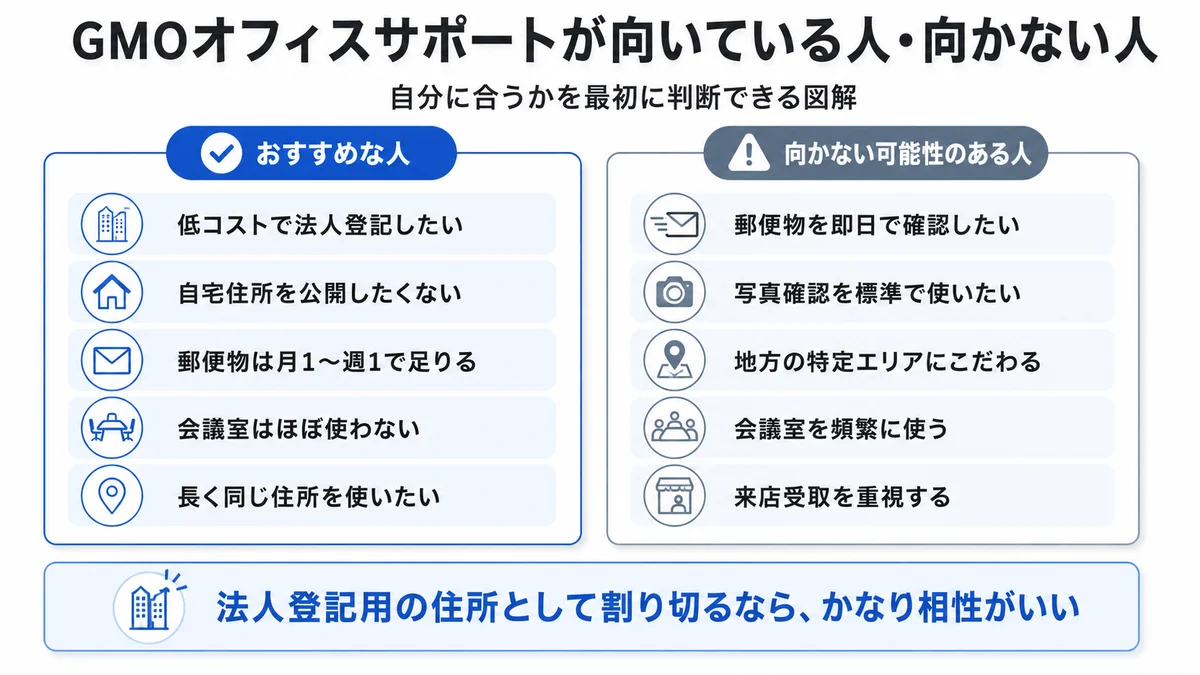 GMOオフィスサポートが向いている人・向かない人を整理した図解