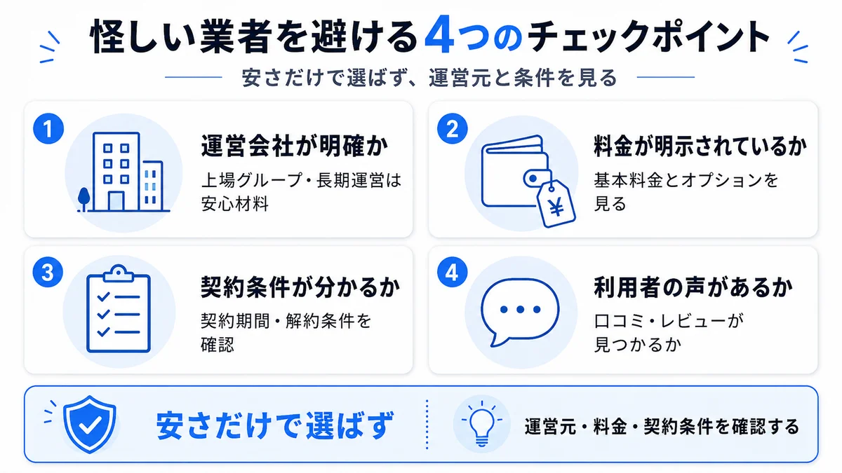 怪しい業者を避ける4つのチェックポイント(運営会社・料金明示・契約条件・利用者の声)を整理した図解
