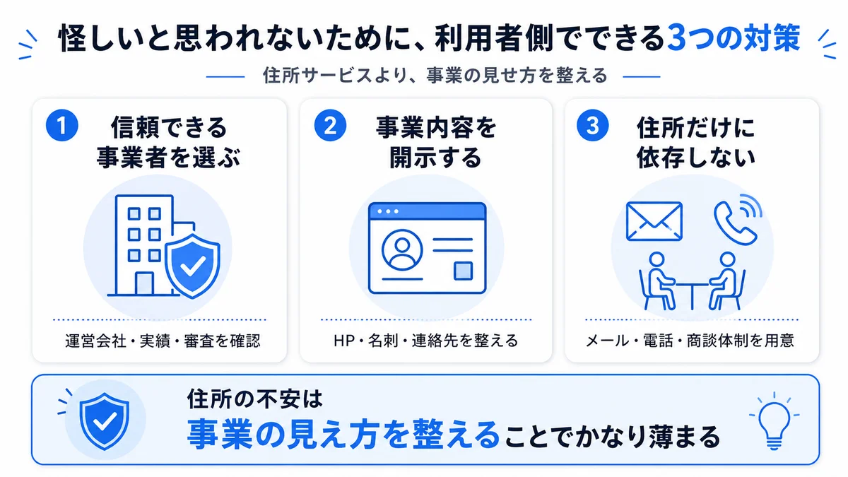 怪しいと思われないために利用者側でできる3つの対策(信頼できる事業者を選ぶ・事業内容を開示する・住所だけに依存しない)を整理した図解